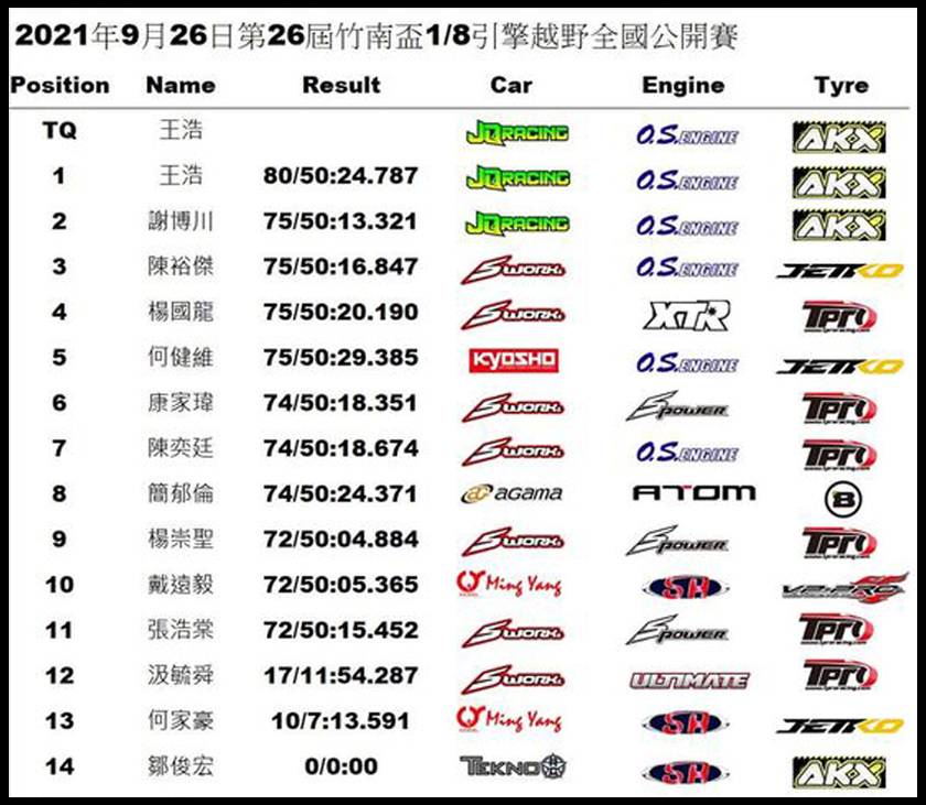 proimages/Blog/Race/2021_09_26/Chart_1.jpg